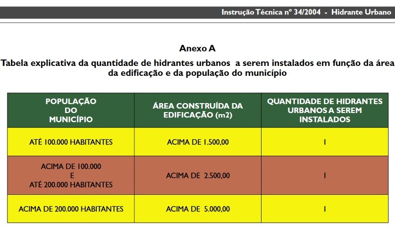 Triunfo-Extintores-Hidrantes-de-Rua-Tabela-A Triunfo-Extintores-Hidrantes-de-Rua-Tabela-A