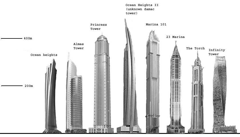 comparacao-torres-triunfo-extintores