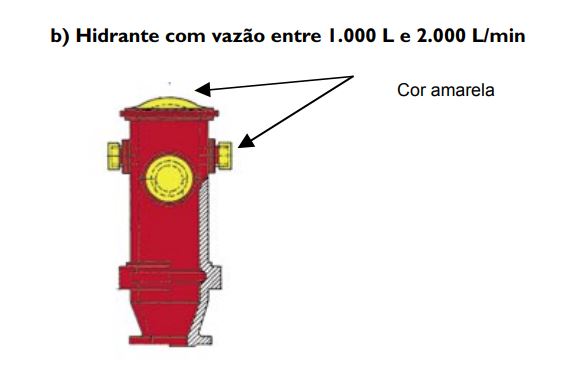 tabela b - hidrante entre 1000 e 2000 litros