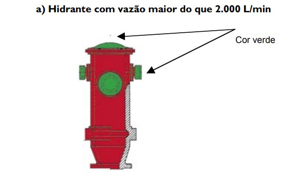 tabela b - hidrante maior que 2000