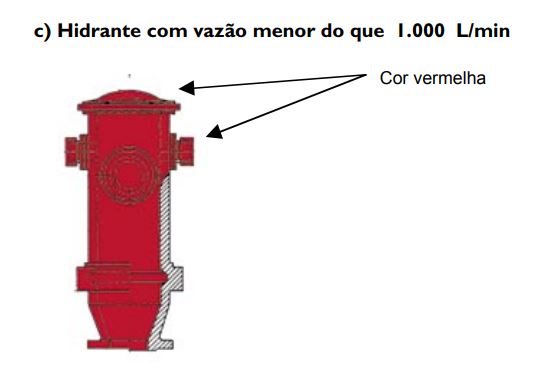 tabela b - hidrante menor que 1000 litros